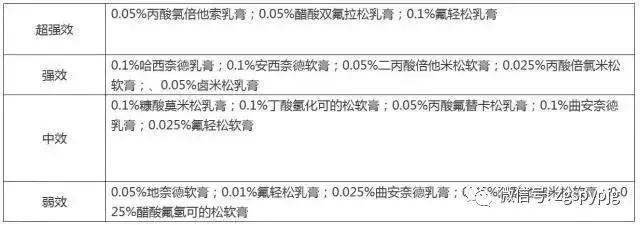 激素软膏能治皮肤病嘛,激素药膏能抹身上吗