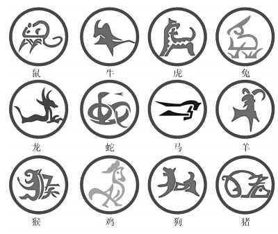 2021十二属相年龄对照表查询,十二生肖年龄表2017年属什么