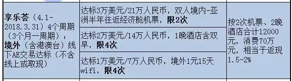 十大信用卡推荐神卡,浦发美国运通经典白金信用卡好吗