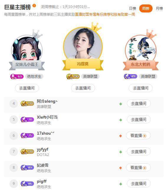 绝地主播呆妹直播,2019年呆妹斗鱼十佳主播