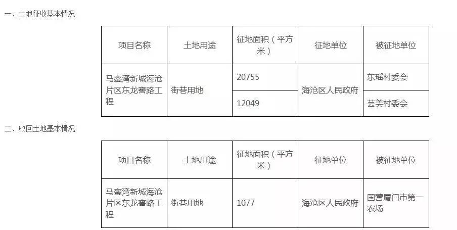 厦门岛内变化,2020厦门的变化