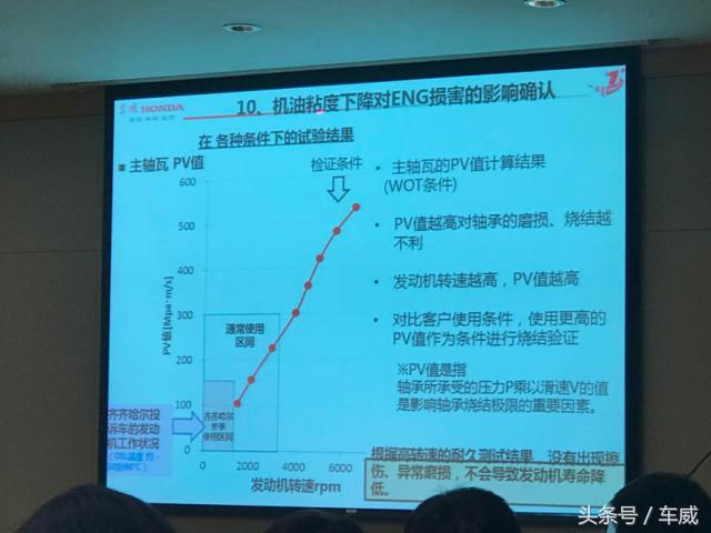 东风本田目前态度,思域机油增多召回清单