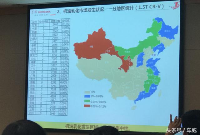 东风本田目前态度,思域机油增多召回清单