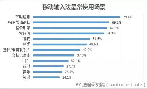 目前最好的手机输入法排行,手机输入法哪家的输入法最好用