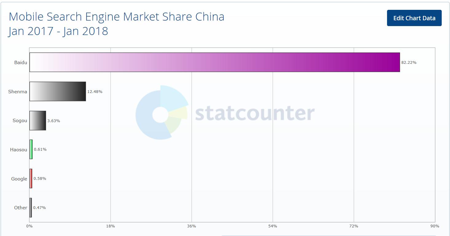 纯干货来了抖音搜索引擎算法,es搜索引擎入门教程