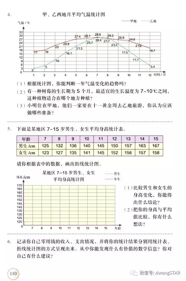 五年级下册数学人教版预习,寒假预习的资料