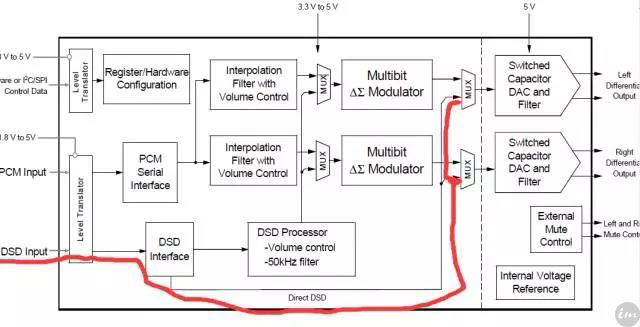 dsd两种解码格式,dsd格式有几种