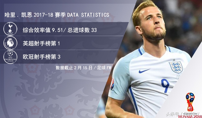 2018年世界杯英格兰凯恩集锦,2022世界杯英格兰哈里凯恩