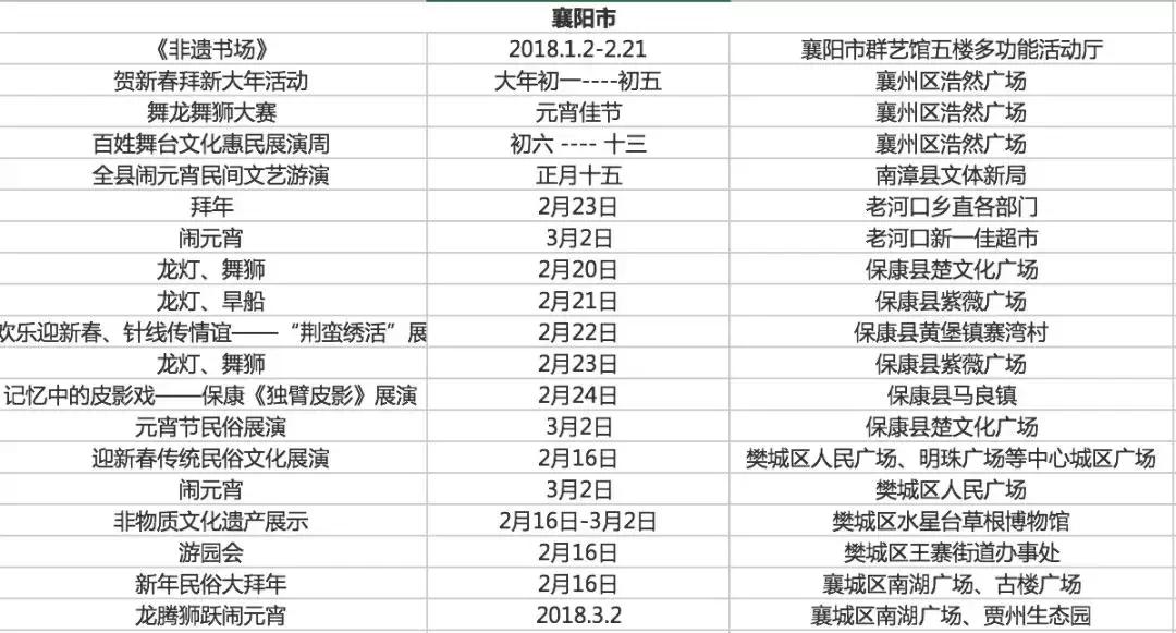 春节七天乐精彩不重样,春节7天旅游