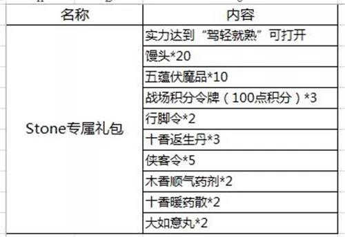 九阴真经4月新版本,九阴真经新服大礼