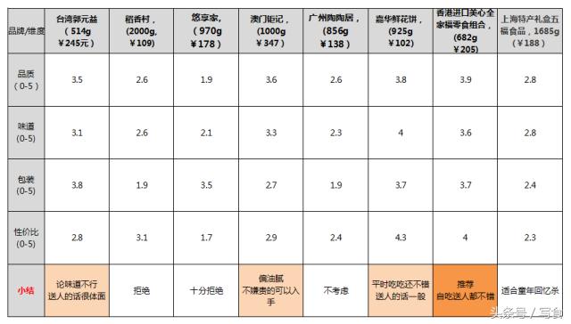 年货伴手礼品推荐,年货伴手礼集合店