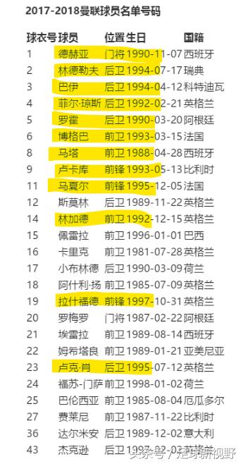 穆里尼奥谈曼联最大的成就,曼联2:0切尔西穆里尼奥