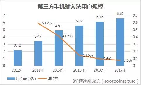 目前最好的手机输入法排行,手机输入法哪家的输入法最好用