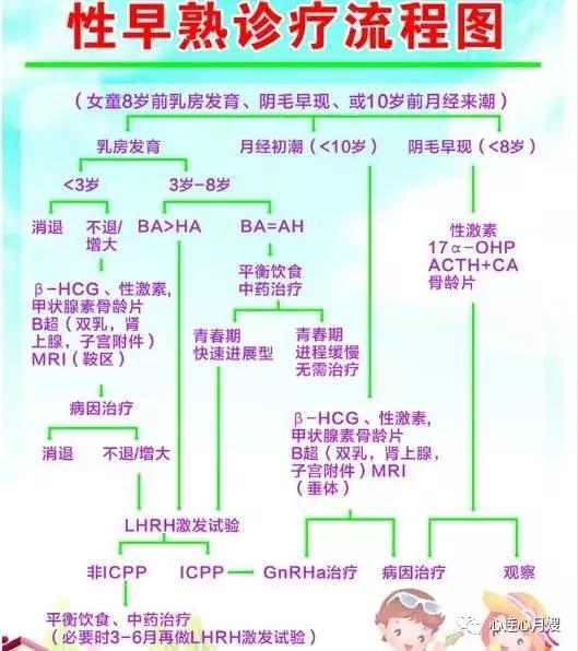 宝宝突然长高,孩子早熟影响身高怎么补救最快