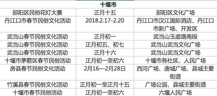 春节七天乐精彩不重样,春节7天旅游