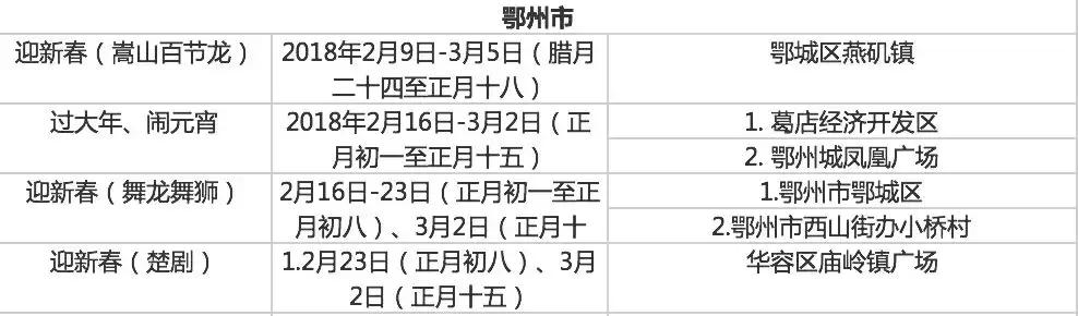 春节七天乐精彩不重样,春节7天旅游