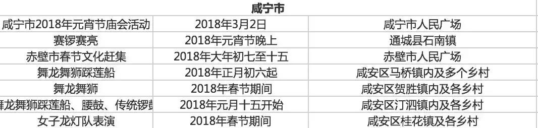 春节七天乐精彩不重样,春节7天旅游