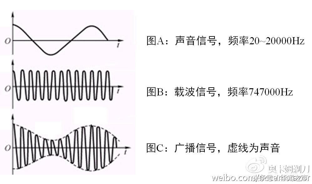 奇闻解密:工地吊车没有喇叭,为什么可以当作收音机