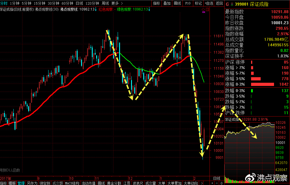 a股四浪还能持续多久,a股四季度行情仍有期待