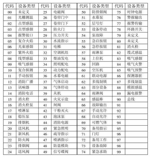 消防值班室接到报警怎么操作,值班时出现火警信号怎样处理