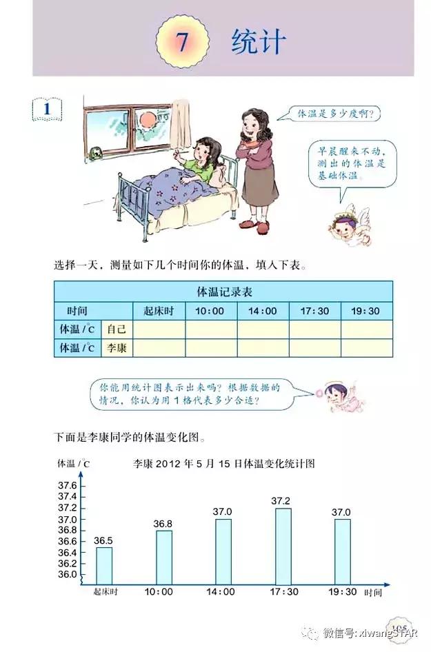 五年级下册数学人教版预习,寒假预习的资料