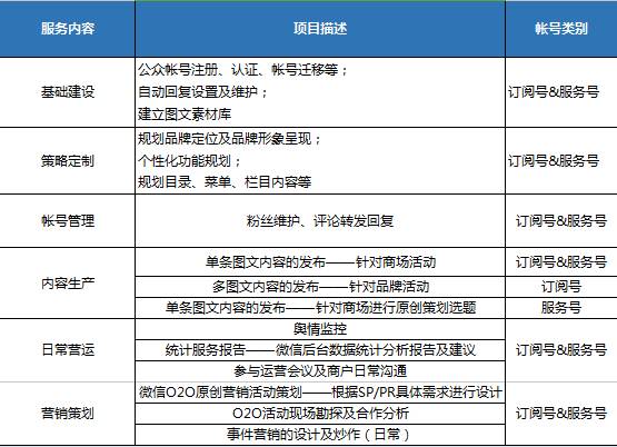 从《北京SKP：离婚女人的自我奋斗史》谈购物中心公众号内容营销