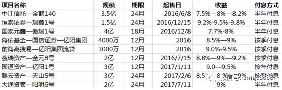 乐视破产原因及现状,乐视的崛起与没落