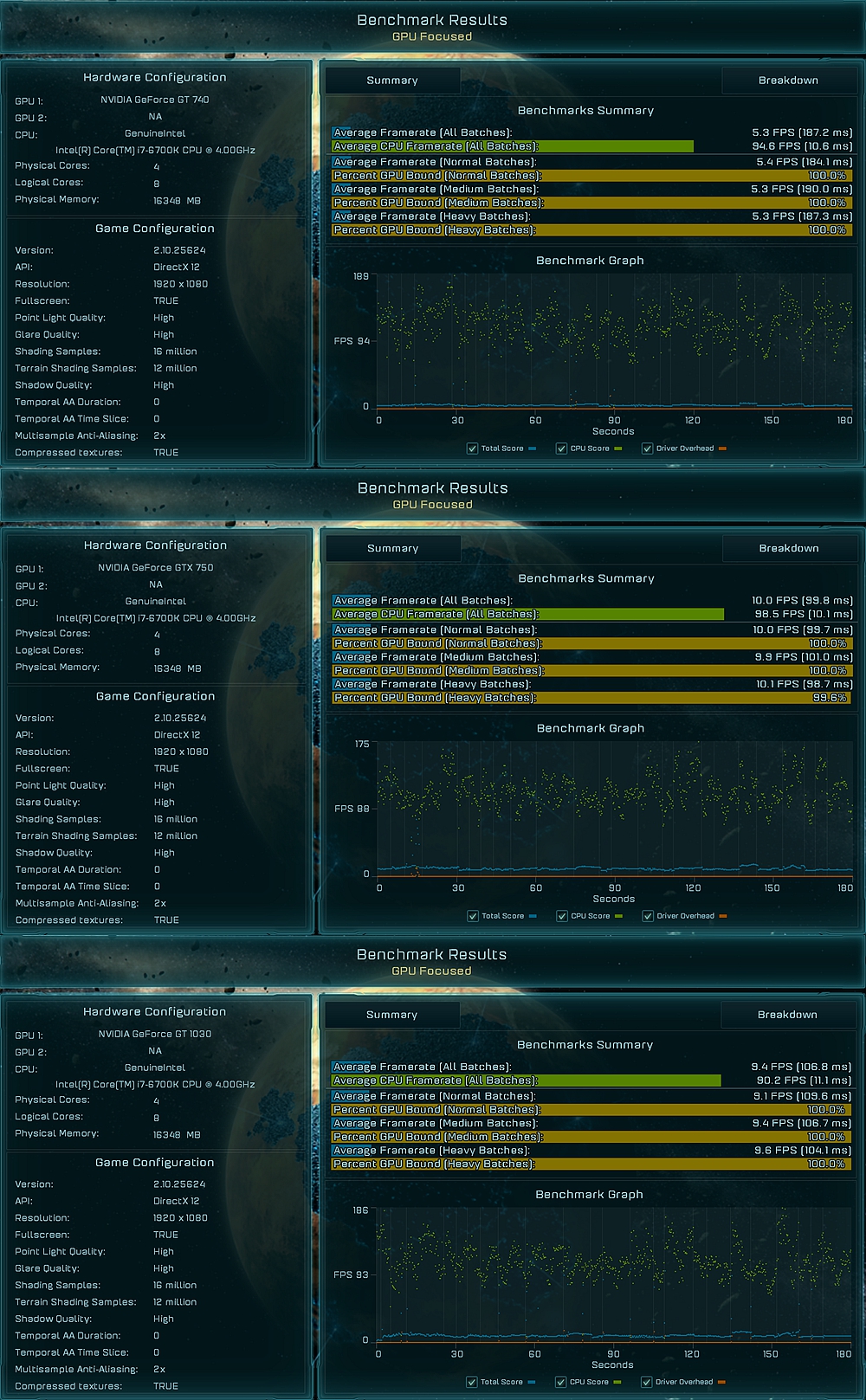 7800h核显和gtx1650独显对比,独立显卡入门推荐gt1030
