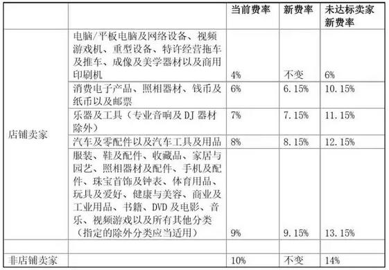 *赚网**干货：利用跨国信息差操作跨境电商，赚老外的钱！
