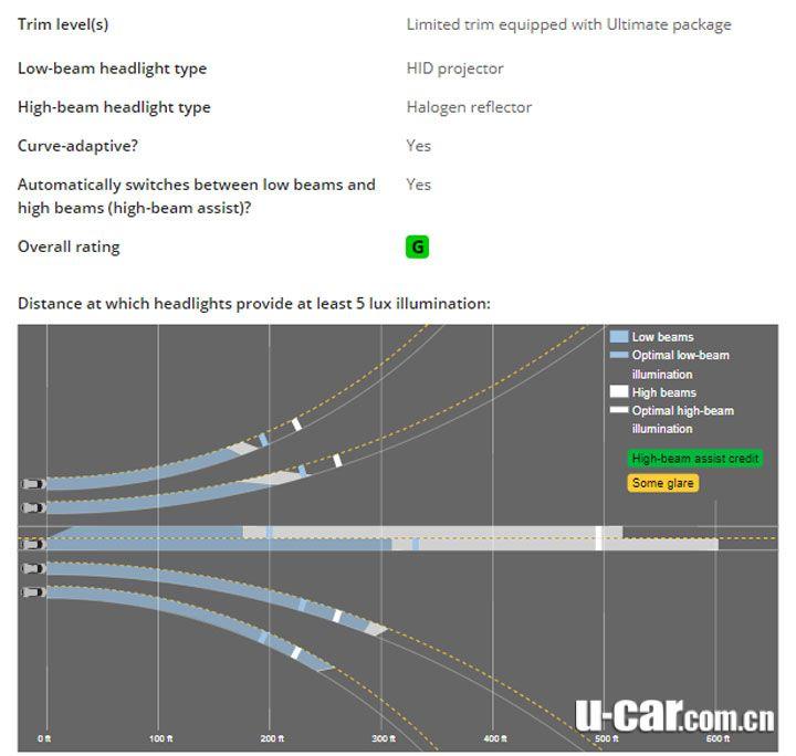 美国iihs提高侧面撞击测试,美国iihs提高标准