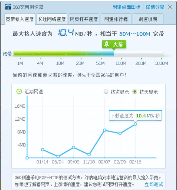 接入光纤200兆网速只有100m,光纤宽带100兆网速怎样