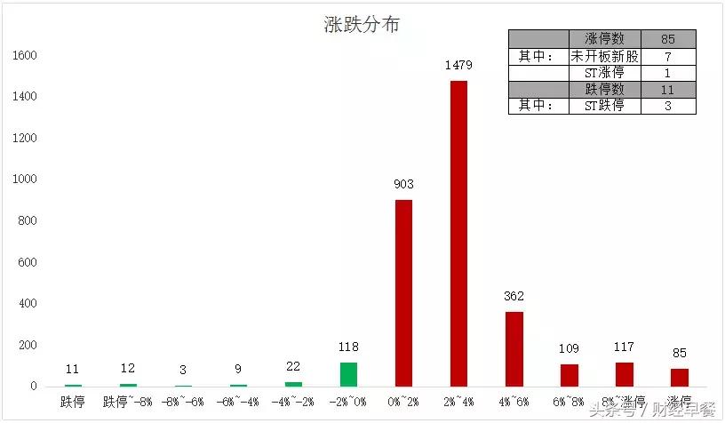 预判一季报业绩超预期的股票,量化股票天量上涨意味什么