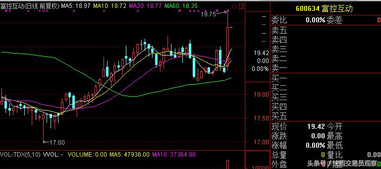 股民炒股的悲惨结局,股票低位前三大股东相继减持