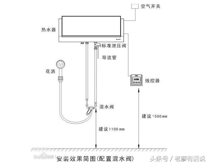 电热水器如何安装在卫生间,电热水器如何安装冷热水龙头