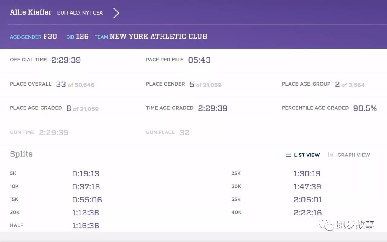 从被职业队拒之门外的微胖型保姆到纽马第五和多哈半马冠军