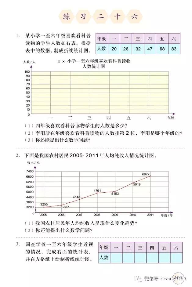 五年级下册数学人教版预习,寒假预习的资料