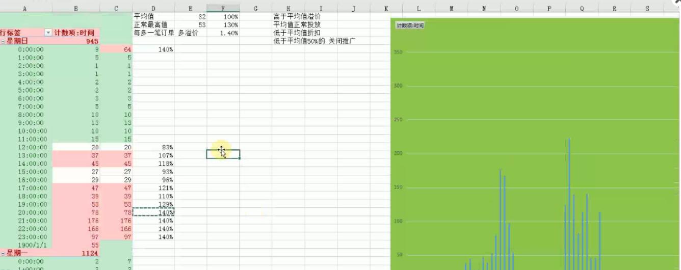 淘宝运营精准投放,淘宝运营直通车付费推广