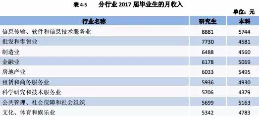 苏州大学毕业生薪资情况,苏州大学毕业生就业薪资