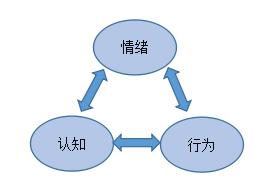 失恋低迷期,走出失恋快速且简单的方法