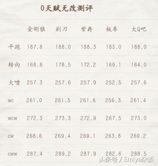 qq飞车手游b车选择攻略,手游游戏杂谈