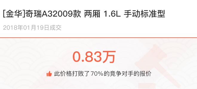 奇瑞A3多少钱落地,奇瑞a3手动挡落地多少钱
