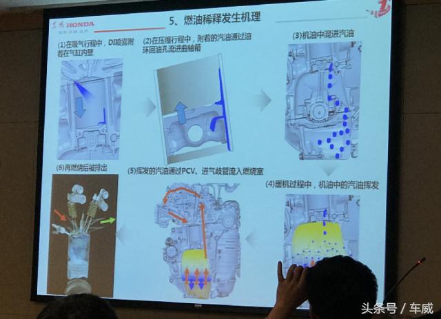 东风本田目前态度,思域机油增多召回清单