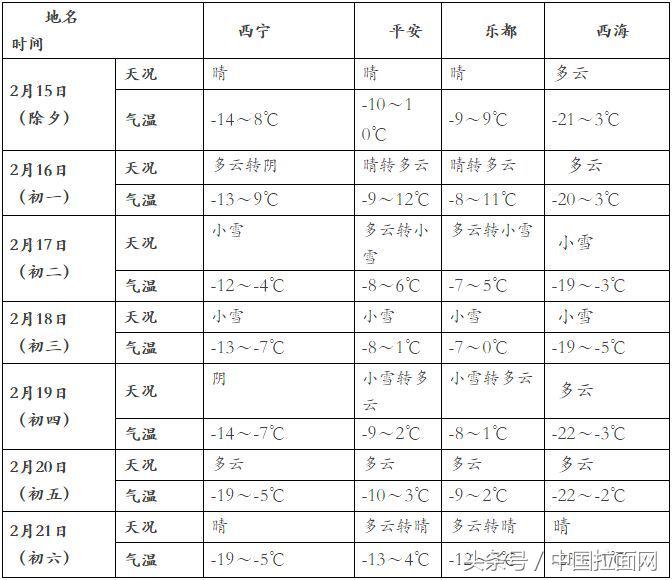 全年都有哪些时段高速免费,七月十五高速免费时间表