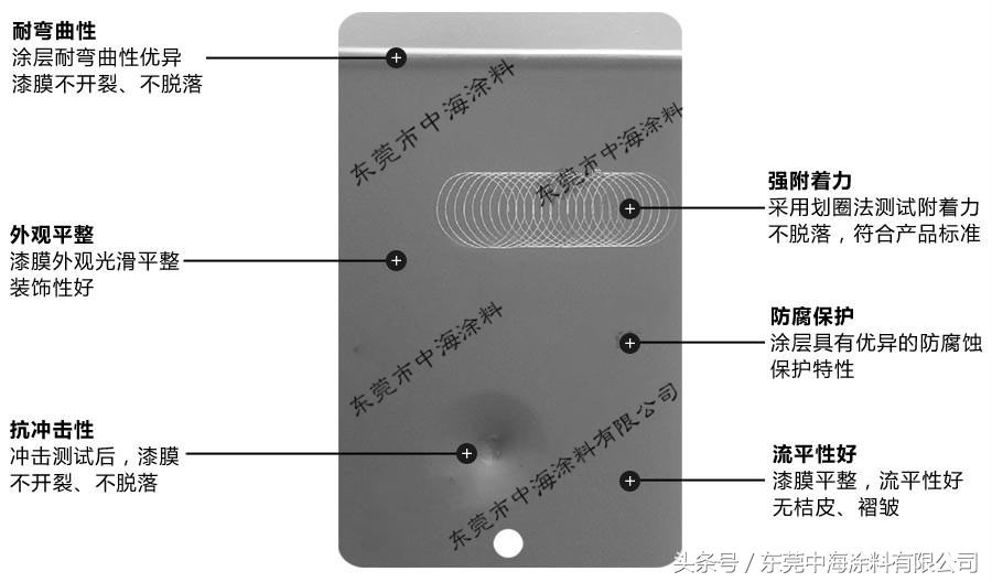 机械设备做油漆的规范,机械设备油漆如何选择