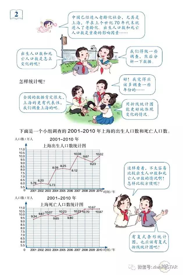 五年级下册数学人教版预习,寒假预习的资料