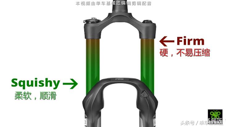 怎样才能让你的前叉变得很顺畅,最基础的前叉怎么打开
