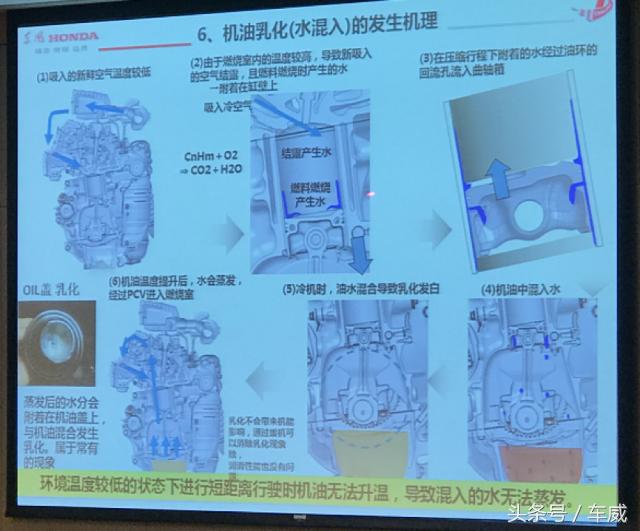 东风本田目前态度,思域机油增多召回清单