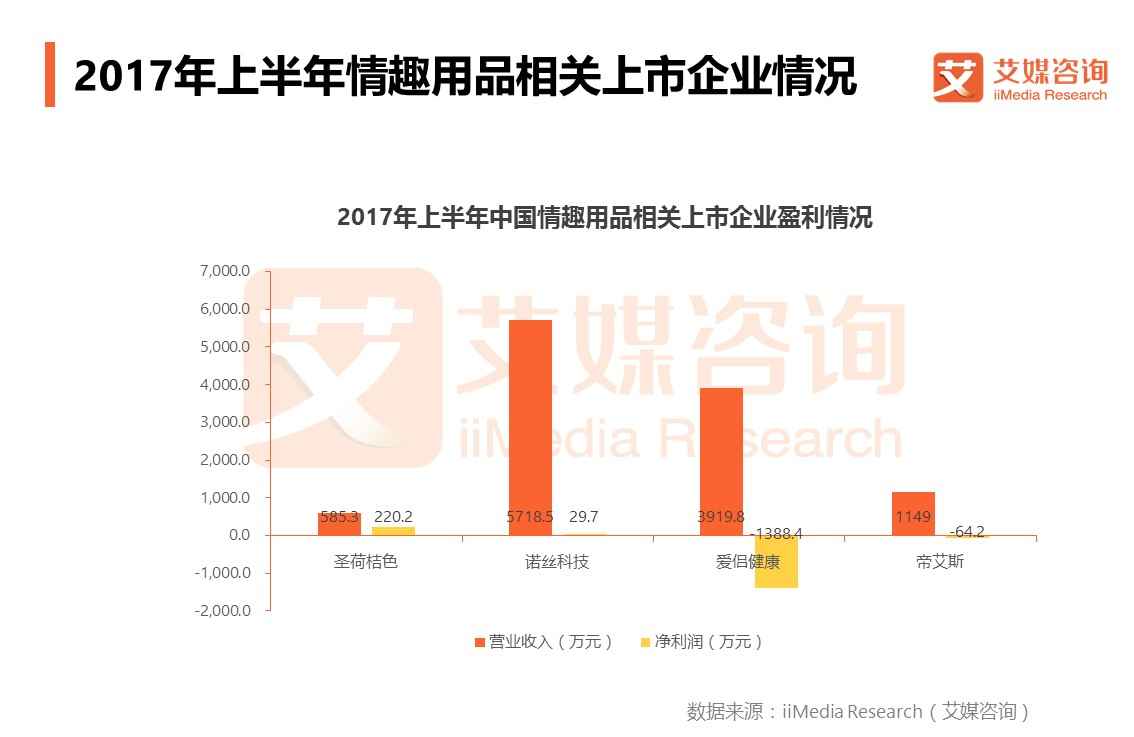 他趣、春水堂等情趣电商正中人之本性，2020年市场将突破600亿