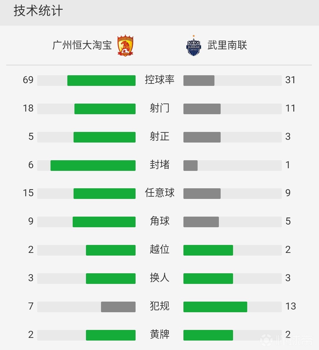广州恒大2013亚冠怎么赢了,广州恒大亚冠输给泰国