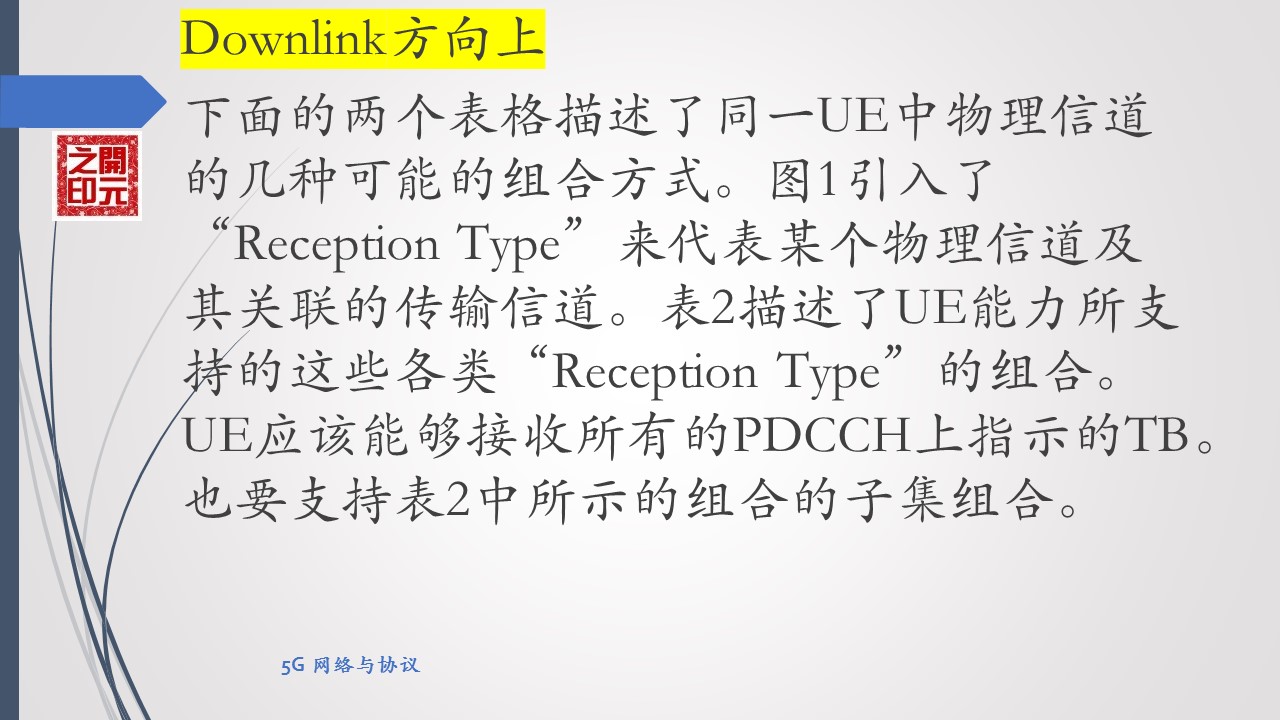 5g系统接口功能与协议,5g空中接口叫什么
